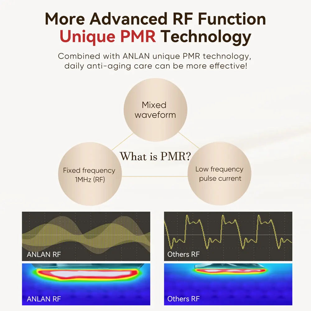 ANLAN Professional RF & EMS 24K Gold Face Lifting Device – Anti-Aging Therapy