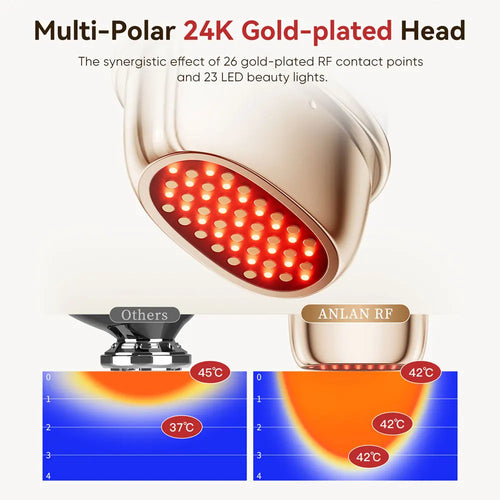 ANLAN 24K Gold Face Lifting Device